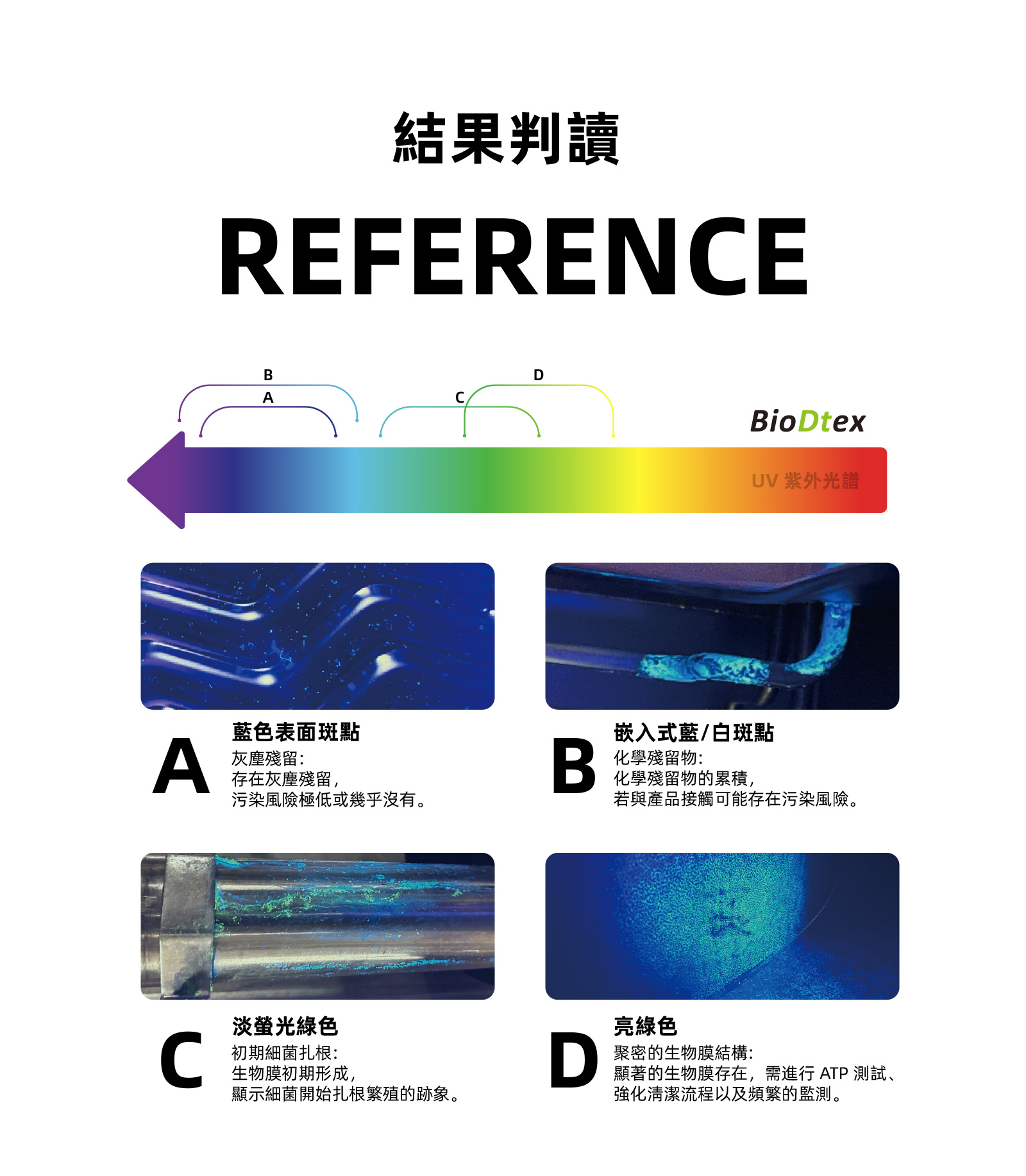 BioDtex UV Lamp生物膜检测灯